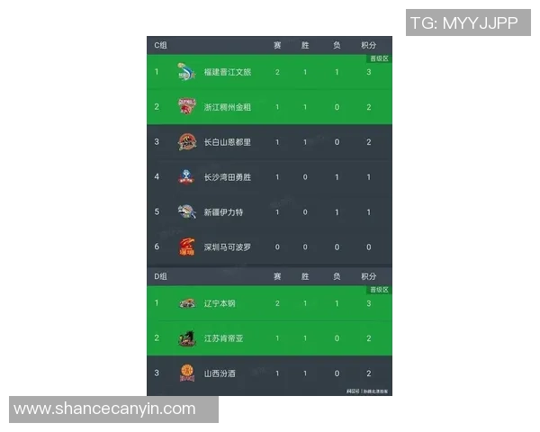 北京篮球队在洲际杯积分榜上以70分稳居第一名表现出色 北京篮球队在洲际杯积分榜上以70分稳居第一名表现出色
